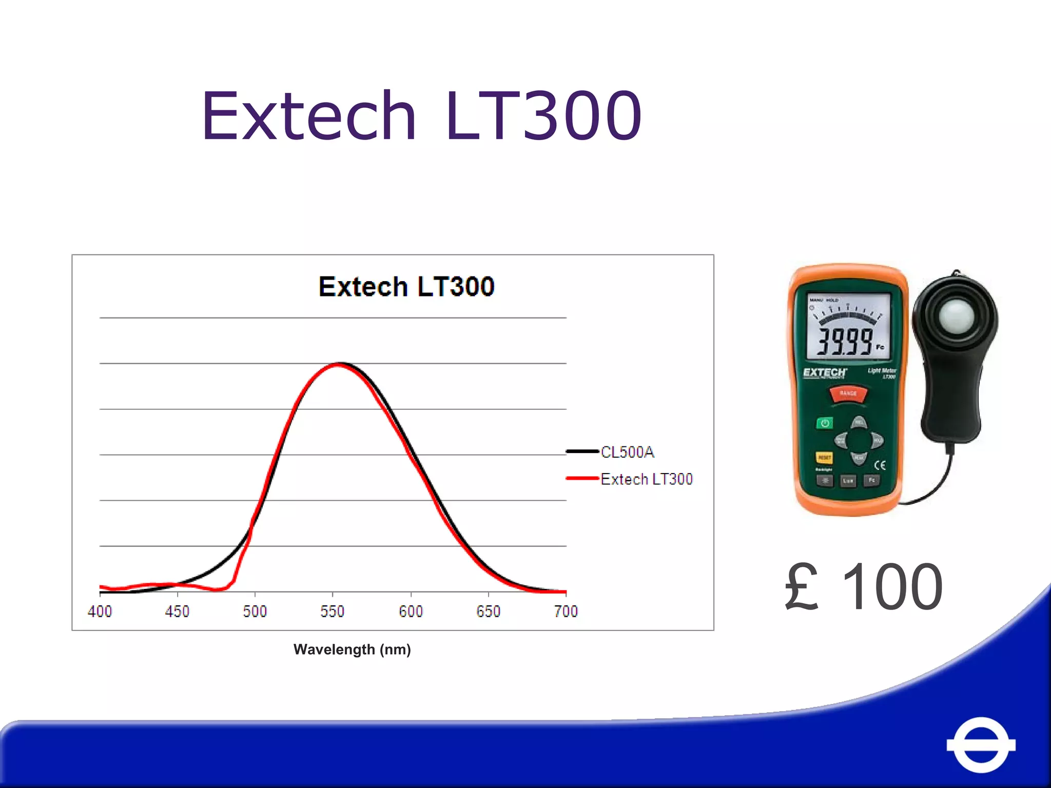 £ 100 
Extech LT300 
Wavelength (nm) 
 