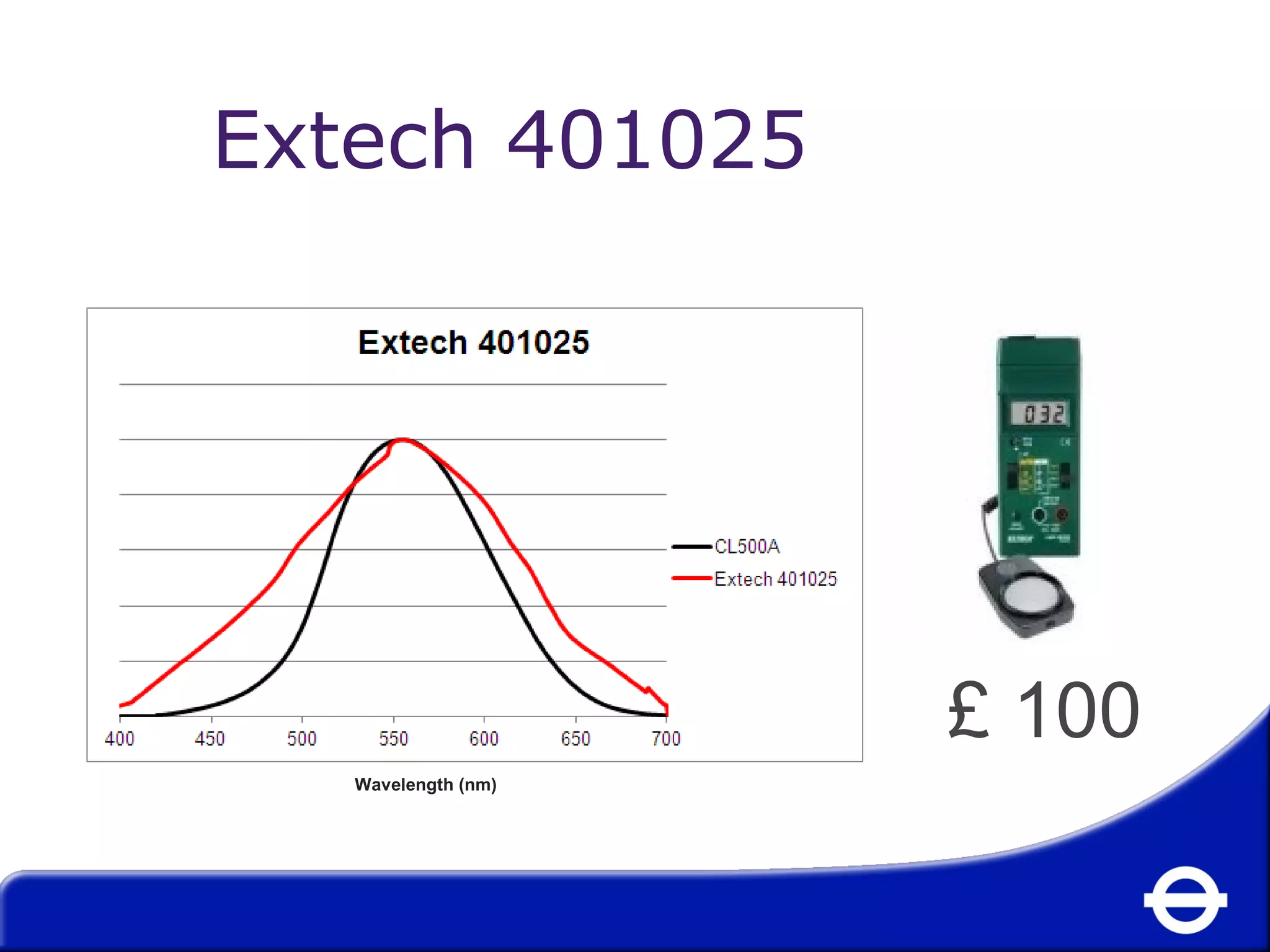 £ 100 
Extech 401025 
Wavelength (nm) 
 