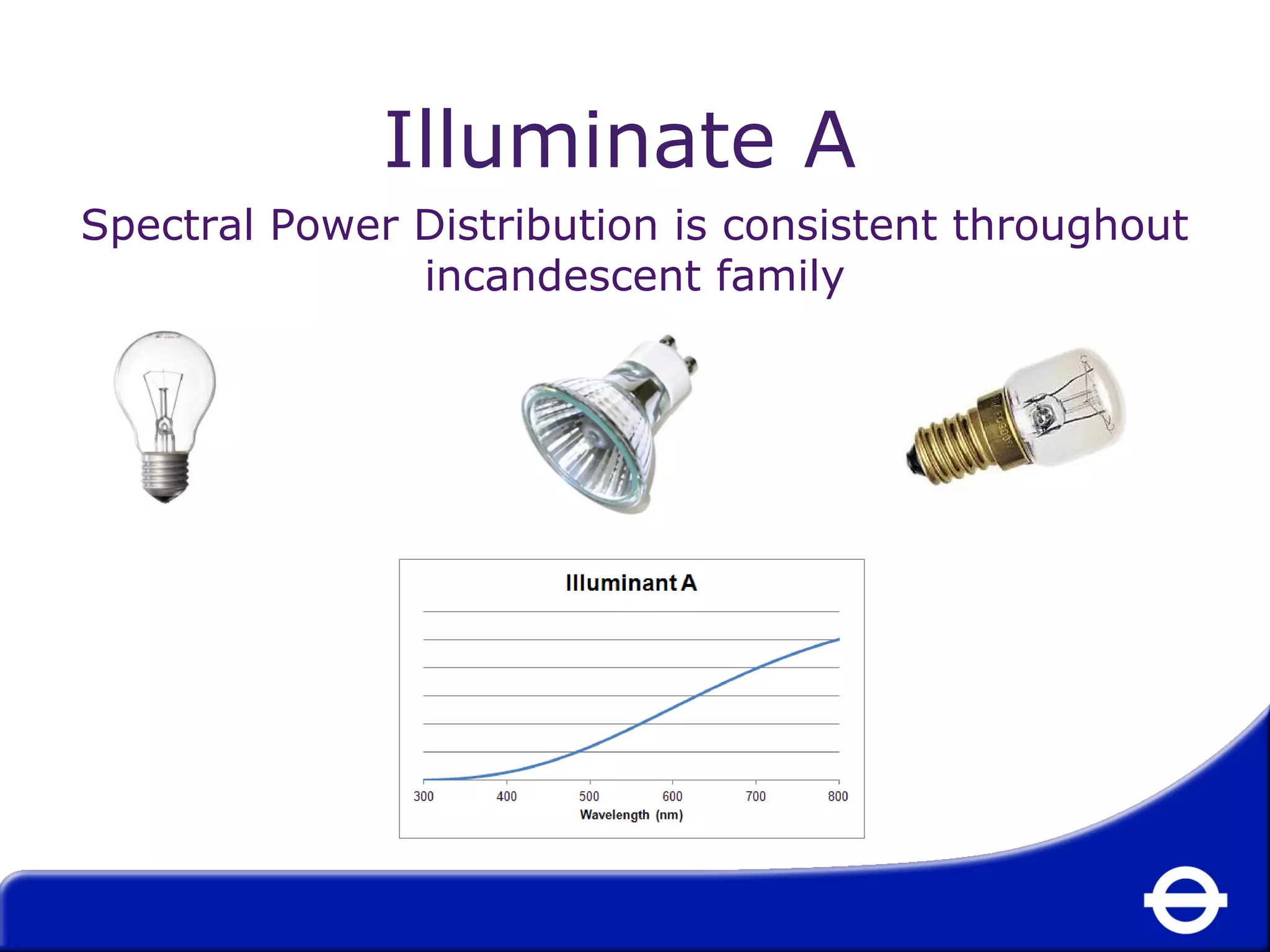 Illuminate A 
Spectral Power Distribution is consistent throughout 
incandescent family 
 