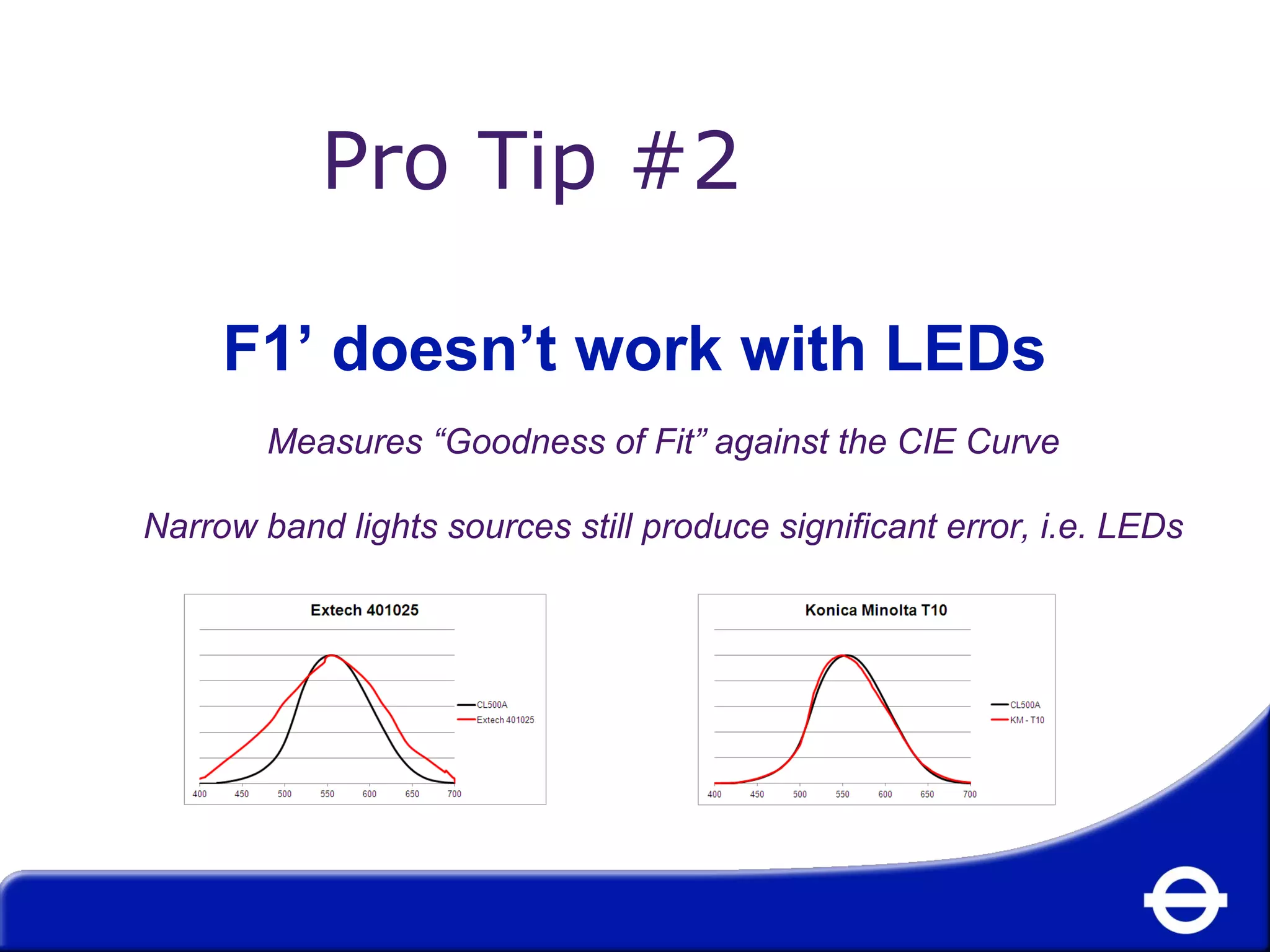 Pro Tip #2 
F1’ doesn’t work with LEDs 
Measures “Goodness of Fit” against the CIE Curve 
Narrow band lights sources still produce significant error, i.e. LEDs 
 