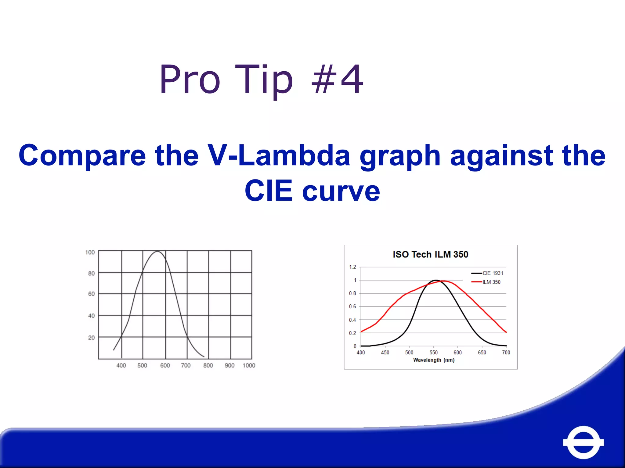 Pro Tip #4 
Compare the V-Lambda graph against the 
CIE curve 
 