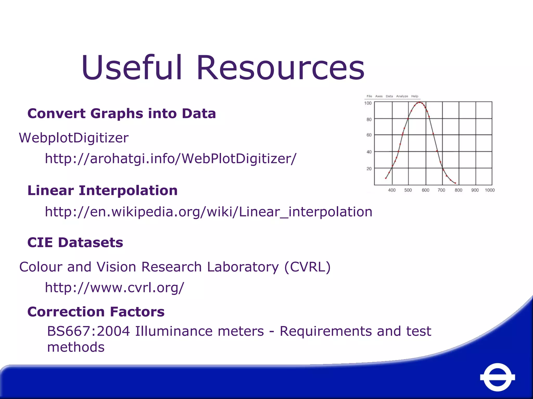 Useful Resources 
Convert Graphs into Data 
WebplotDigitizer 
http://arohatgi.info/WebPlotDigitizer/ 
Linear Interpolation 
http://en.wikipedia.org/wiki/Linear_interpolation 
CIE Datasets 
Colour and Vision Research Laboratory (CVRL) 
http://www.cvrl.org/ 
Correction Factors 
BS667:2004 Illuminance meters - Requirements and test 
methods 
 