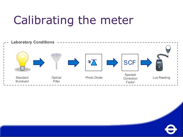 lux meter reading