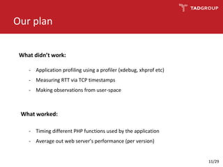 Our plan
What worked:
- Application profiling using a profiler (xdebug, xhprof etc)
- Measuring RTT via TCP timestamps
- Making observations from user-space
What didn’t work:
- Timing different PHP functions used by the application
- Average out web server’s performance (per version)
11/29
 