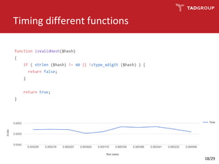 Timing different functions
18/29
 