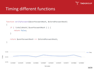 Timing different functions
19/29
 