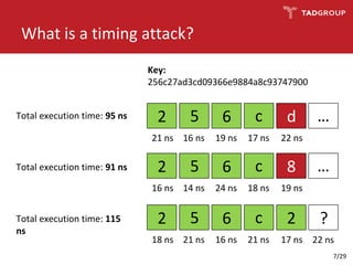 2 5 6 c d
21 ns 16 ns 19 ns
Key:
256c27ad3cd09366e9884a8c93747900
Total execution time: 95 ns
17 ns 22 ns
…
What is a timing attack?
2 5 6 c 8
16 ns 14 ns 24 ns 18 ns 19 ns
…
2 5 6 c 2
18 ns 21 ns 16 ns 21 ns 17 ns
?
22 ns
Total execution time: 91 ns
Total execution time: 115
ns
7/29
 