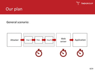 General scenario:
Attacker Hop 1 Hop .. Hop N
Web
server
Application
Our plan
8/29
 