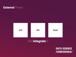 External Flows
API EDI Email
We integrate it
 