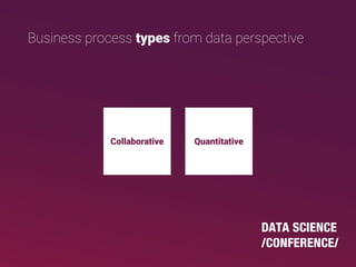 Business process types from data perspective
Collaborative Quantitative
 