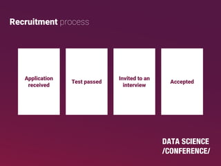 Recruitment process
Application
received
Test passed
Invited to an
interview
Accepted
 