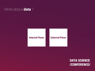What about data ?
Internal Flows External Flows
 