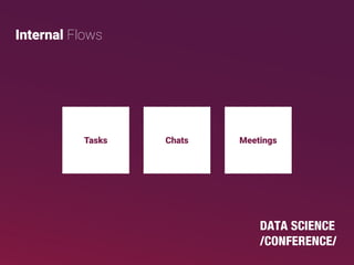 Internal Flows
Tasks Chats Meetings
 