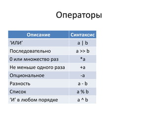 Операторы
      Описание          Синтаксис
‘ИЛИ’                      a|b
Последовательно           a >> b
0 или множество раз         *a
Не меньше одного раза       +a
Опциональное                -a
Разность                   a-b
Список                    a%b
‘И’ в любом порядке        a^b
 