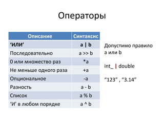 Операторы
      Описание          Синтаксис
‘ИЛИ’                      a|b      Допустимо правило
Последовательно           a >> b    а или b
0 или множество раз         *a
                                    int_ | double
Не меньше одного раза       +a
Опциональное                -a      “123” , “3.14”
Разность                   a-b
Список                    a%b
‘И’ в любом порядке        a^b
 