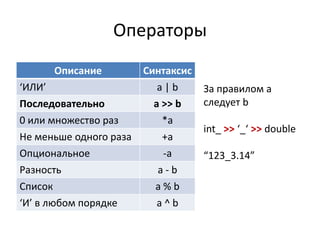 Операторы
      Описание          Синтаксис
‘ИЛИ’                      a|b      За правилом а
Последовательно           a >> b    следует b
0 или множество раз         *a
                                    int_ >> ‘_‘ >> double
Не меньше одного раза       +a
Опциональное                -a      “123_3.14”
Разность                   a-b
Список                    a%b
‘И’ в любом порядке        a^b
 