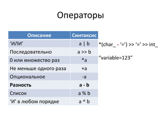 Операторы
      Описание          Синтаксис
‘ИЛИ’                      a|b    *(char_ - ‘=’) >> ‘=’ >> int_
Последовательно           a >> b
0 или множество раз         *a    “variable=123”
Не меньше одного раза       +a
Опциональное                -a
Разность                   a-b
Список                    a%b
‘И’ в любом порядке        a^b
 