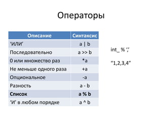 Операторы
      Описание          Синтаксис
‘ИЛИ’                      a|b
Последовательно           a >> b    int_ % ‘,’
0 или множество раз         *a      “1,2,3,4”
Не меньше одного раза       +a
Опциональное                -a
Разность                   a-b
Список                    a%b
‘И’ в любом порядке        a^b
 