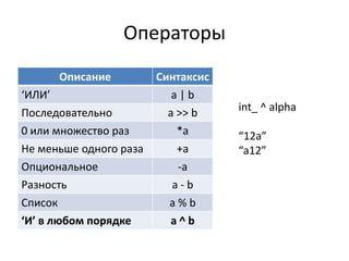 Операторы
      Описание          Синтаксис
‘ИЛИ’                      a|b
Последовательно           a >> b    int_ ^ alpha
0 или множество раз         *a      “12a”
Не меньше одного раза       +a      “a12”
Опциональное                -a
Разность                   a-b
Список                    a%b
‘И’ в любом порядке       a^b
 