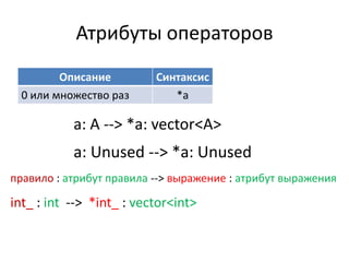 Атрибуты операторов
         Описание         Синтаксис
  0 или множество раз        *a

           a: A --> *a: vector<A>
           a: Unused --> *a: Unused
правило : атрибут правила --> выражение : атрибут выражения

int_ : int --> *int_ : vector<int>
 