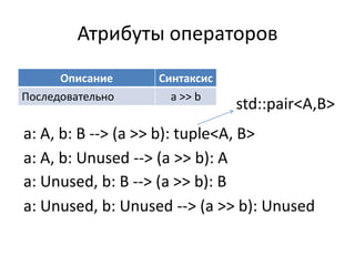 Атрибуты операторов
      Описание     Синтаксис
Последовательно      a >> b
                               std::pair<A,B>
a: A, b: B --> (a >> b): tuple<A, B>
a: A, b: Unused --> (a >> b): A
a: Unused, b: B --> (a >> b): B
a: Unused, b: Unused --> (a >> b): Unused
 