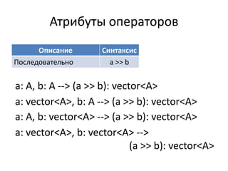Атрибуты операторов
      Описание      Синтаксис
Последовательно       a >> b


a: A, b: A --> (a >> b): vector<A>
a: vector<A>, b: A --> (a >> b): vector<A>
a: A, b: vector<A> --> (a >> b): vector<A>
a: vector<A>, b: vector<A> -->
                             (a >> b): vector<A>
 