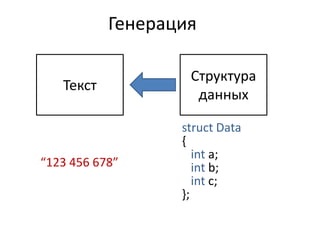 Генерация

                   Структура
   Текст
                    данных

                  struct Data
                  {
                     int a;
“123 456 678”        int b;
                     int c;
                  };
 