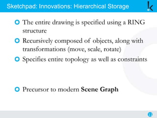 The entire drawing is specified using a RING
structure
Recursively composed of objects, along with
transformations (move, scale, rotate)
Specifies entire topology as well as constraints
Precursor to modern Scene Graph
11
Sketchpad: Innovations: Hierarchical Storage
 