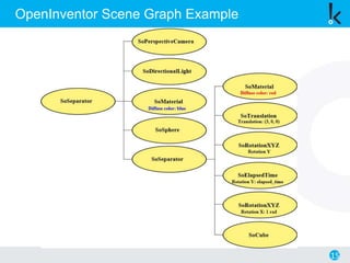 15
OpenInventor Scene Graph Example
 