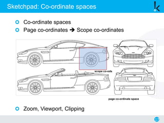 Co-ordinate spaces
Page co-ordinates  Scope co-ordinates
Zoom, Viewport, Clipping
17
Sketchpad: Co-ordinate spaces
page co-ordinate space
scope co-ods
 