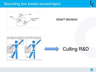 18
Bounding box based accept/reject
draw? decision
x x
Culling R&D
 