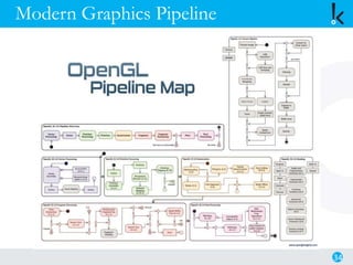 Modern Graphics Pipeline
34
 