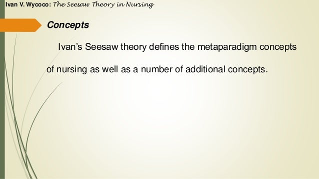 Nursing theorist paper