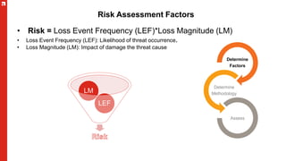 Risk Management Insights in a World Gone Mad | PPTX