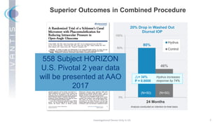 T R E AT M E N T R E S P O N S E
80%
46%
0%
20%
40%
60%
80%
100%
24 Months
20% Drop in Washed Out
Diurnal IOP
Hydrus
Control
Analysis conducted on intention-to-treat basis
(N=50) (N=50)
(N=50) (N=50)
Superior Outcomes in Combined Procedure
Investigational Device Only in US 7
= 34%
P = 0.0008
Hydrus increases
response by 74%
558 Subject HORIZON
U.S. Pivotal 2 year data
will be presented at AAO
2017
 