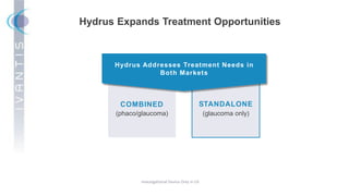 STANDALONE
(glaucoma only)
COMBINED
(phaco/glaucoma)
Hydrus Expands Treatment Opportunities
Investigational Device Only in US
Hydrus Addresses Treatment Needs in
Both Markets
 