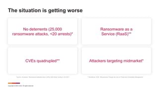 Copyright © 2023 Ivanti. All rights reserved.
The situation is getting worse
No deterrents (25,000
ransomware attacks, <20 arrests)*
Ransomware as a
Service (RaaS)**
CVEs quadrupled** Attackers targeting midmarket*
* Source: Coveware, “Ransomware attackers down shift to 'Mid-Game' hunting in Q3 2021” ** RiskSense, CSW, “Ransomware Through the Lens of Threat and Vulnerability Management”
 