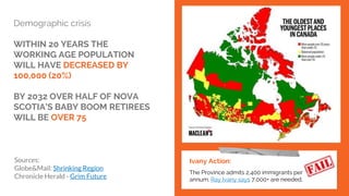 Demographic crisis
WITHIN 20 YEARS THE
WORKING AGE POPULATION
WILL HAVE DECREASED BY
100,000 (20%)
BY 2032 OVER HALF OF NOVA
SCOTIA’S BABY BOOM RETIREES
WILL BE OVER 75
Ivany Action:
The Province admits 2,400 immigrants per
annum. Ray Ivany says 7,000+ are needed.
Sources:
Globe&Mail: Shrinking Region
Chronicle Herald - Grim Future
 
