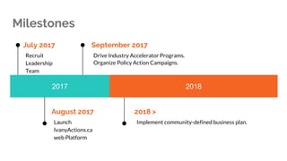 Milestones
2017 2018
July 2017
Recruit
Leadership
Team
August 2017
Launch
IvanyActions.ca
web Platform
September 2017
Drive Industry Accelerator Programs.
2018 >
Implement community-defined business plan.
Organize Policy Action Campaigns.
 