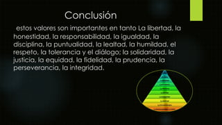 Conclusión
estos valores son importantes en tanto La libertad, la
honestidad, la responsabilidad, la igualdad, la
disciplina, la puntualidad, la lealtad, la humildad, el
respeto, la tolerancia y el diálogo; la solidaridad, la
justicia, la equidad, la fidelidad, la prudencia, la
perseverancia, la integridad.
 