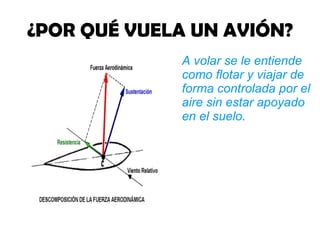 ¿POR QUÉ VUELA UN AVIÓN? A volar se le entiende como flotar y viajar de forma controlada por el aire sin estar apoyado en el suelo.   