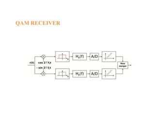 QAM RECEIVER
 