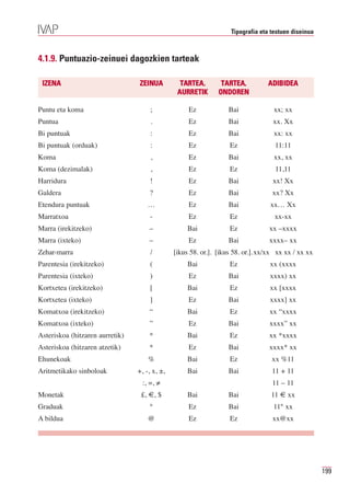 Tipografia eta testuen diseinua



4.1.9. Puntuazio-zeinuei dagozkien tarteak

 IZENA                           ZEINUA          TARTEA,        TARTEA,          ADIBIDEA
                                                AURRETIK       ONDOREN

Puntu eta koma                        ;             Ez             Bai              xx; xx
Puntua                                .             Ez             Bai             xx. Xx
Bi puntuak                            :             Ez             Bai              xx: xx
Bi puntuak (orduak)                   :             Ez             Ez               11:11
Koma                                  ,             Ez             Bai              xx, xx
Koma (dezimalak)                      ,             Ez             Ez               11,11
Harridura                             !             Ez             Bai             xx! Xx
Galdera                              ?              Ez             Bai             xx? Xx
Etendura puntuak                     …              Ez             Bai            xx… Xx
Marratxoa                             -             Ez             Ez               xx-xx
Marra (irekitzeko)                   –              Bai            Ez             xx –xxxx
Marra (ixteko)                       –              Ez             Bai            xxxx– xx
Zehar-marra                           /        [ikus 58. or.]. [ikus 58. or.]. xx/xx xx xx / xx xx
Parentesia (irekitzeko)               (             Bai            Ez             xx (xxxx
Parentesia (ixteko)                   )             Ez             Bai            xxxx) xx
Kortxetea (irekitzeko)                [             Bai            Ez             xx [xxxx
Kortxetea (ixteko)                    ]             Ez             Bai            xxxx] xx
Komatxoa (irekitzeko)                “              Bai            Ez             xx “xxxx
Komatxoa (ixteko)                    ”              Ez             Bai            xxxx” xx
Asteriskoa (hitzaren aurretik)       *              Bai            Ez             xx *xxxx
Asteriskoa (hitzaren atzetik)        *              Ez             Bai            xxxx* xx
Ehunekoak                            %              Bai            Ez              xx %11
Aritmetikako sinboloak           +, -, x, ±,        Bai            Bai             11 + 11
                                  :, =, ≠                                          11 – 11
Monetak                           £, €, $           Bai            Bai             11 € xx
Graduak                              °              Ez             Bai             11° xx
A bildua                             @              Ez             Ez              xx@xx




                                                                                                      199
 