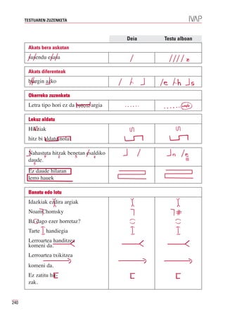 TESTUAREN ZUZENKETA



                                            Deia   Testu alboan
       Akats bera askotan
       susendu esasu

       Akats diferenteak
       biargin azko

       Okerreko zuzenketa
       Letra tipo hori ez da batere argia

       Lekuz aldatu
       Hikziak
       hitz bi aldatu nola

       Nahastuta hitzak benetan esaldiko
       daude.
       Ez daude hilaran
       lerro hauek

       Banatu edo lotu
       Idazkiak ezdira argiak
       NoamChomsky
       Ba dago ezer horretaz?
       Tarte   handiegia
       Lerroartea handitzea
       komeni da.
       Lerroartea txikitzea
       komeni da.
       Ez zatitu hit-
       zak.


240
 