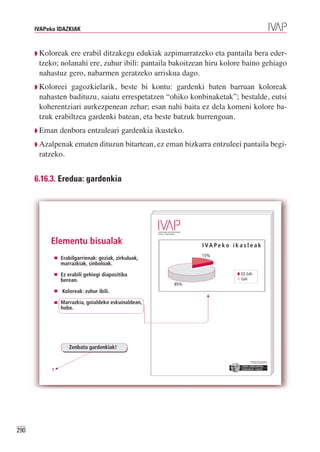 IVAPeko IDAZKIAK



      ◗ Koloreak ere erabil ditzakegu edukiak azpimarratzeko eta pantaila bera eder-
       tzeko; nolanahi ere, zuhur ibili: pantaila bakoitzean hiru kolore baino gehiago
       nahastuz gero, nabarmen geratzeko arriskua dago.
      ◗ Koloreei gagozkielarik, beste bi kontu: gardenki baten barruan koloreak
       nahasten badituzu, saiatu errespetatzen “ohiko konbinaketak”; bestalde, eutsi
       koherentziari aurkezpenean zehar; esan nahi baita ez dela komeni kolore ba-
       tzuk erabiltzea gardenki batean, eta beste batzuk hurrengoan.
      ◗ Eman    denbora entzuleari gardenkia ikusteko.
      ◗ Azalpenak ematen dituzun bitartean, ez eman bizkarra entzuleei pantaila begi-
       ratzeko.


      6.16.3. Eredua: gardenkia




           Elementu bisualak                                I VA Pe ko i k a s l e a k
                                                            15%
                Erabilgarrienak: geziak, zirkuluak,
                marrazkiak, sinboloak.

                Ez erabili gehiegi diapositiba                               EZ GAI
                berean.                                                      GAI
                                                      85%
                Koloreak: zuhur ibili.

                Marrazkia, goialdeko eskuinaldean,
                hobe.




                   Zenbatu gardenkiak!

                                                                                  Erakunde autonomiaduna
                                                                                    Organismo Autónomo del




            1




290
 