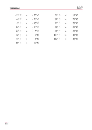 OSAGARRIAK



           - 13º F   =   - 25º C    59º F   =   15º C
            - 4º F   =   - 20º C    68º F   =   20º C
             5º F    =   - 15º C    77º F   =   25º C
            14º F    =   - 10º C    86º F   =   30º C
            23º F    =    - 5º C    95º F   =   35º C
            32º F    =     0º C    104º F   =   40º C
            41º F    =     5º C    113º F   =   45º C
            50º F    =    10º C




352
 