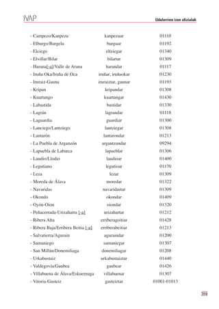 Udalerrien izen ofizialak


- Campezo/Kanpezu                       kanpezuar           01110
- Elburgo/Burgelu                        burguar            01192
- Elciego                                eltziegar          01340
- Elvillar/Bilar                          bilartar          01309
- Harana[-a]/Valle de Arana              harandar           01117
- Iruña Oka/Iruña de Oca             iruñar, iruñaokar      01230
- Iruraiz-Gauna                      iruraiztar, gaunar     01193
- Kripan                                kripandar           01308
- Kuartango                             kuartangar          01430
- Labastida                              bastidar           01330
- Lagrán                                lagrandar           01118
- Laguardia                              guardiar           01300
- Lanciego/Lantziego                    lantziegar          01308
- Lantarón                             lantarondar          01213
- La Puebla de Arganzón                argantzundar         09294
- Lapuebla de Labarca                    lapueblar          01306
- Laudio/Llodio                          laudioar           01400
- Legutiano                              legutioar          01170
- Leza                                     lezar            01309
- Moreda de Álava                        moredar            01322
- Navaridas                            navaridastar         01309
- Okondo                                 okondar            01409
- Oyón-Oion                              oiondar            01320
- Peñacerrada-Urizaharra [-a]           urizahartar         01212
- Ribera Alta                         erriberagoitiar       01428
- Ribera Baja/Erribera Beitia [-a]    erriberabeitiar       01213
- Salvatierra/Agurain                   aguraindar          01200
- Samaniego                            samaniegar           01307
- San Millán/Donemiliaga               donemiliagar         01208
- Urkabustaiz                         urkabustaiztar        01440
- Valdegovía/Gaubea                      gaubear            01426
- Villabuena de Álava/Eskuernaga        villabuenar         01307
- Vitoria-Gasteiz                       gasteiztar        01001-01013

                                                                                      359
 