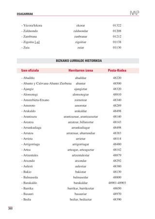 OSAGARRIAK


        - Yécora/Iekora                          ekorar              01322
        - Zalduondo                            zalduondar            01208
        - Zambrana                             zanbranar             01212
        - Zigoitia [-a]                         zigoitiar            01138
        - Zuia                                    zuiar              01130



                                BIZKAIKO LURRALDE HISTORIKOA

        Izen ofiziala                   Herritarren izena         Posta-Kodea

        - Abadiño                               abadiñar             48220
        - Abanto y Ciérvana-Abanto Zierbena      abantar             48500
        - Ajangiz                              ajangiztar            48320
        - Alonsotegi                          alonsotegiar           48810
        - Amorebieta-Etxano                     zornotzar            48340
        - Amoroto                               amorotar             48289
        - Arakaldo                              arakaldar            48498
        - Arantzazu                  arantzazuar, arantzazuztar      48140
        - Areatza                       areatzar, billaroztar        48143
        - Arrankudiaga                        arrankudiagar          48498
        - Arratzu                      arratzuar, ubarrundiar        48383
        - Arrieta                                arrietar            48114
        - Arrigorriaga                        arrigorriagar          48480
        - Artea                         arteagar, arteagaztar        48142
        - Artzentales                         artzentalestar         48879
        - Atxondo                               atxondar             48292
        - Aulesti                               aulestiar            48380
        - Bakio                                 bakiotar             48130
        - Balmaseda                            balmasedar            48800
        - Barakaldo                            barakaldar         48901-48903
        - Barrika                       barrikar, barrikoztar        48650
        - Basauri                               basauriar            48970
        - Bedia                          bediar, bediaztar           48390

360
 