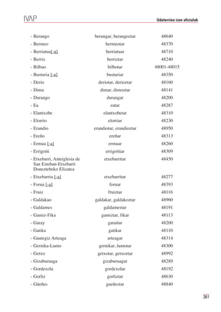 Udalerrien izen ofizialak


- Berango                     berangar, berangoztar       48640
- Bermeo                            bermeotar             48370
- Berriatua[-a]                     berriatuar            48710
- Berriz                             berriztar            48240
- Bilbao                             bilbotar           48001-48015
- Busturia [-a]                     busturiar             48350
- Derio                         deriotar, derioztar       48160
- Dima                           dimar, dimoztar          48141
- Durango                           durangar              48200
- Ea                                  eatar               48287
- Elantxobe                        elantxobetar           48310
- Elorrio                            elorriar             48230
- Erandio                     erandiotar, erandioztar     48950
- Ereño                               ereñar              48313
- Ermua [-a]                         ermuar               48260
- Errigoiti                         errigoitiar           48309
- Etxebarri, Anteiglesia de        etxebarritar           48450
  San Esteban-Etxebarri
  Doneztebeko Elizatea
- Etxebarria [-a]                  etxebarritar           48277
- Forua [-a]                          foruar              48393
- Fruiz                              fruiztar             48116
- Galdakao                    galdakar, galdakoztar       48960
- Galdames                         galdamestar            48191
- Gamiz-Fika                      gamiztar, fikar         48113
- Garay                              garaitar             48200
- Gatika                             gatikar              48110
- Gautegiz Arteaga                   arteagar             48314
- Gernika-Lumo                  gernikar, lumotar         48300
- Getxo                        getxotar, getxoztar        48992
- Gizaburuaga                     gizaburuagar            48289
- Gordexola                        gordexolar             48192
- Gorliz                             gorliztar            48630
- Güeñes                            gueñestar             48840

                                                                                    361
 