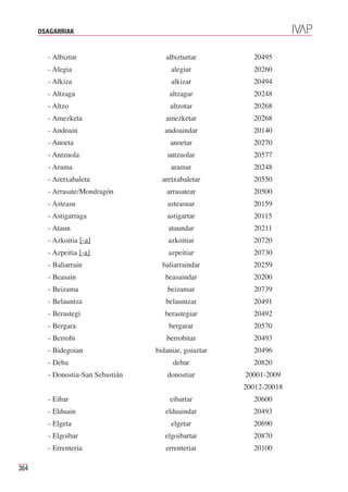 OSAGARRIAK


        - Albiztur                    albizturtar         20495
        - Alegia                        alegiar           20260
        - Alkiza                        alkizar           20494
        - Altzaga                      altzagar           20248
        - Altzo                         altzotar          20268
        - Amezketa                    amezketar           20268
        - Andoain                     andoaindar          20140
        - Anoeta                        anoetar           20270
        - Antzuola                     antzuolar          20577
        - Arama                         aramar            20248
        - Aretxabaleta               aretxabaletar        20550
        - Arrasate/Mondragón          arrasatear          20500
        - Asteasu                      asteasuar          20159
        - Astigarraga                  astigartar         20115
        - Ataun                        ataundar           20211
        - Azkoitia [-a]                azkoitiar          20720
        - Azpeitia [-a]                azpeitiar          20730
        - Baliarrain                 baliarraindar        20259
        - Beasain                     beasaindar          20200
        - Beizama                      beizamar           20739
        - Belauntza                   belauntzar          20491
        - Berastegi                   berastegiar         20492
        - Bergara                      bergarar           20570
        - Berrobi                     berrobitar          20493
        - Bidegoian                bidaniar, goiaztar     20496
        - Deba                           debar            20820
        - Donostia-San Sebastián       donostiar        20001-2009
                                                        20012-20018
        - Eibar                        eibartar           20600
        - Elduain                     elduaindar          20493
        - Elgeta                        elgetar           20690
        - Elgoibar                    elgoibartar         20870
        - Errenteria                  errenteriar         20100

364
 